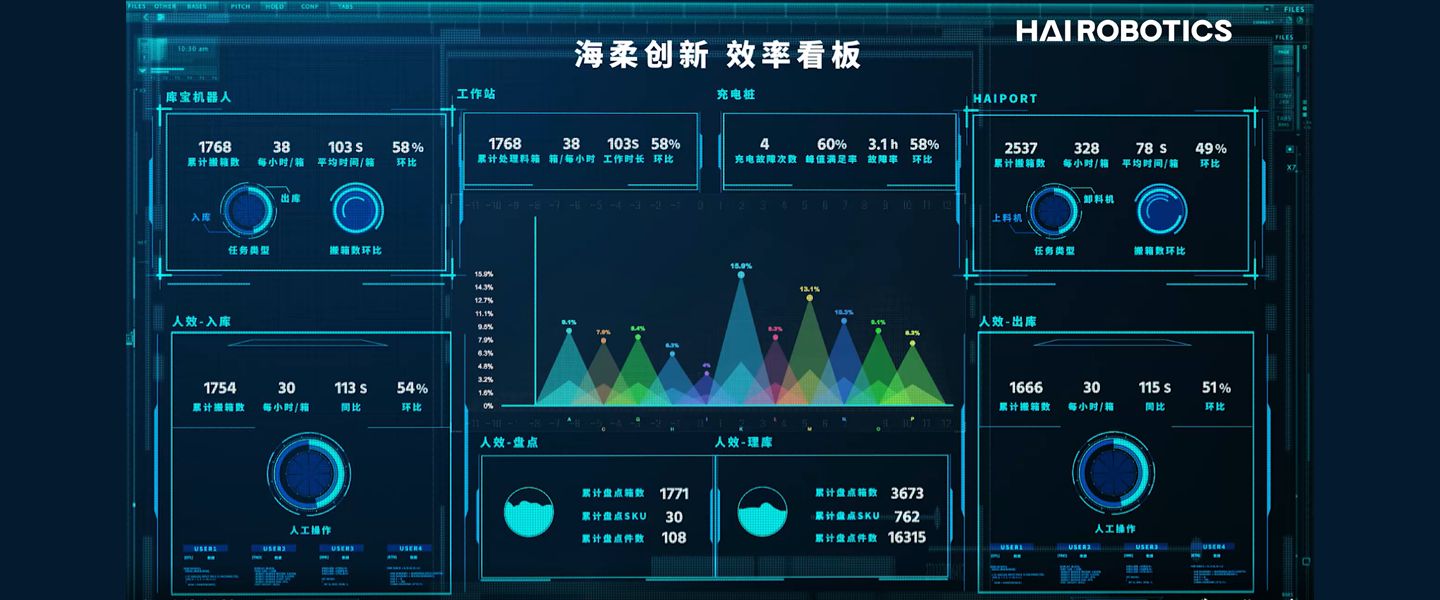 HAIQ 智慧管理平台视频